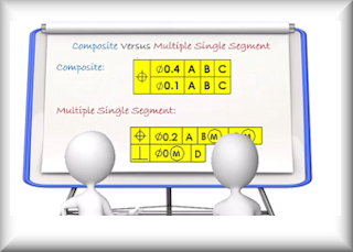 Gosh Darn Term - Composite Feature Control Frame