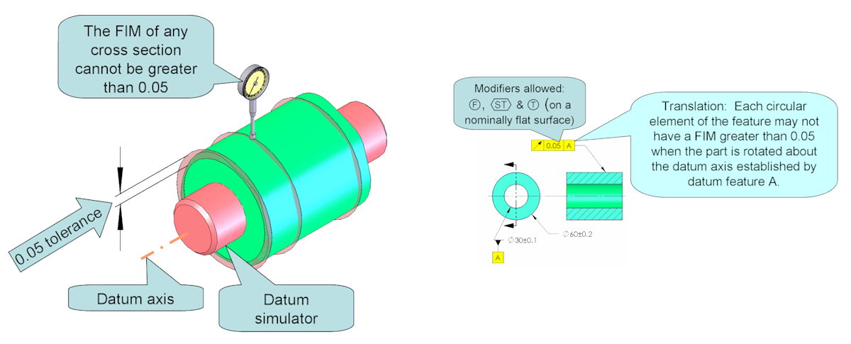 GD&T Symbol - Circular Runout | ASME Y14.5 Symbols
