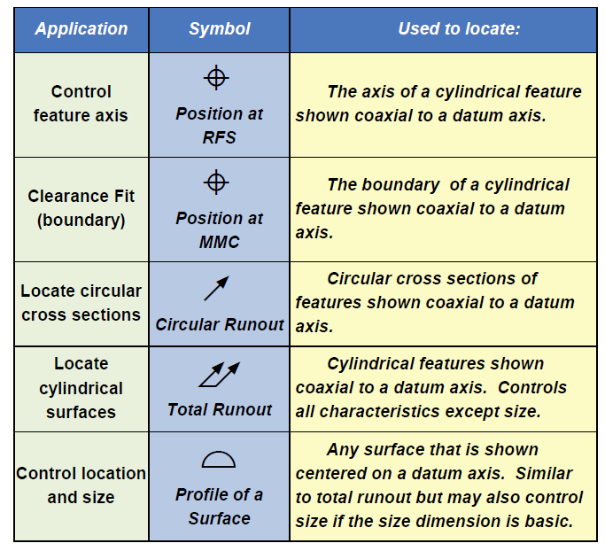 gd-t-symbol-concentricity-y14-5-symbols