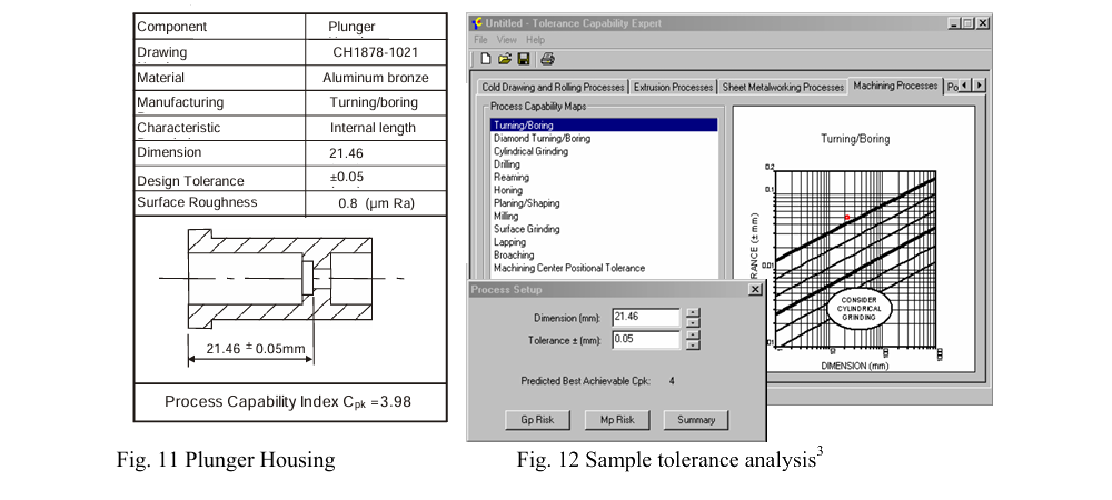 Process Capable Tolerancing