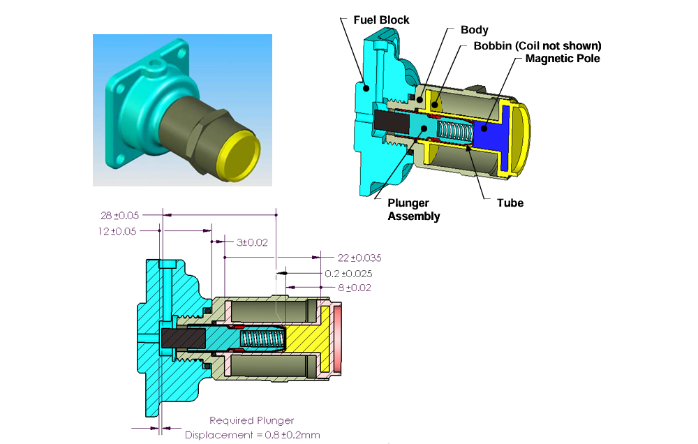 Process Capable Tolerancing