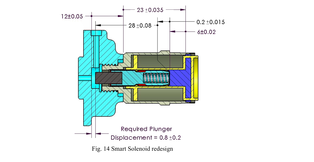 Process Capable Tolerancing