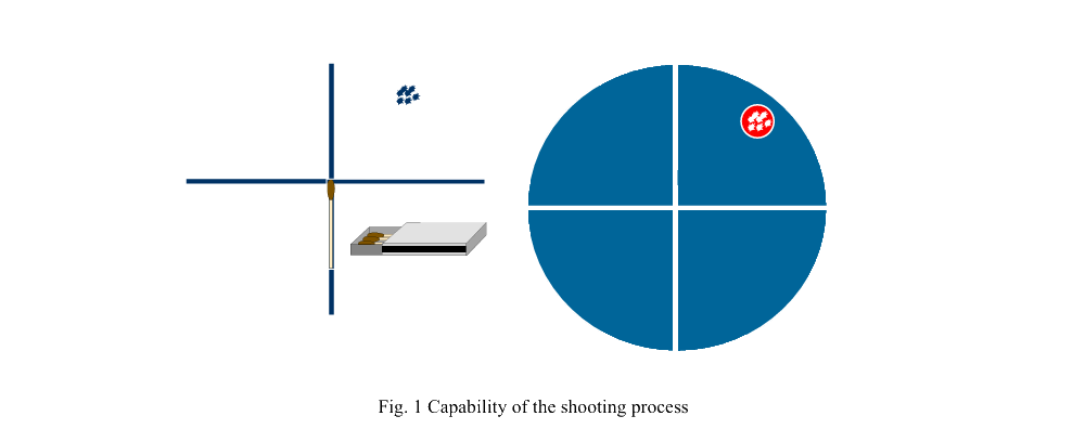 Process Capable Tolerancing