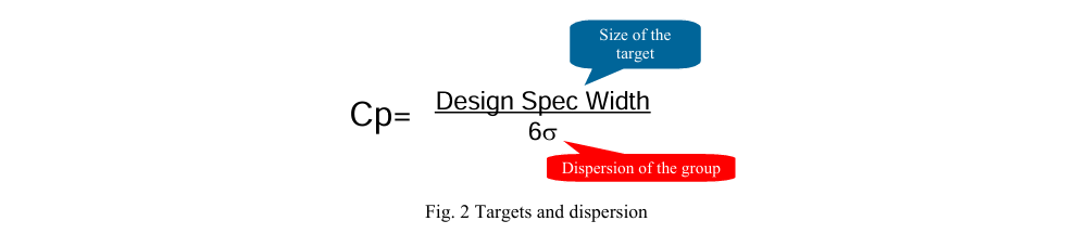 Process Capable Tolerancing