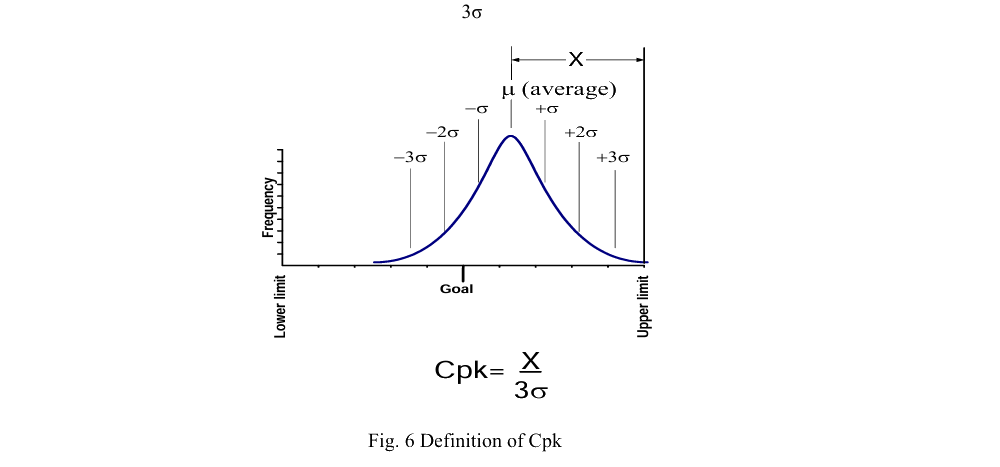 Process Capable Tolerancing