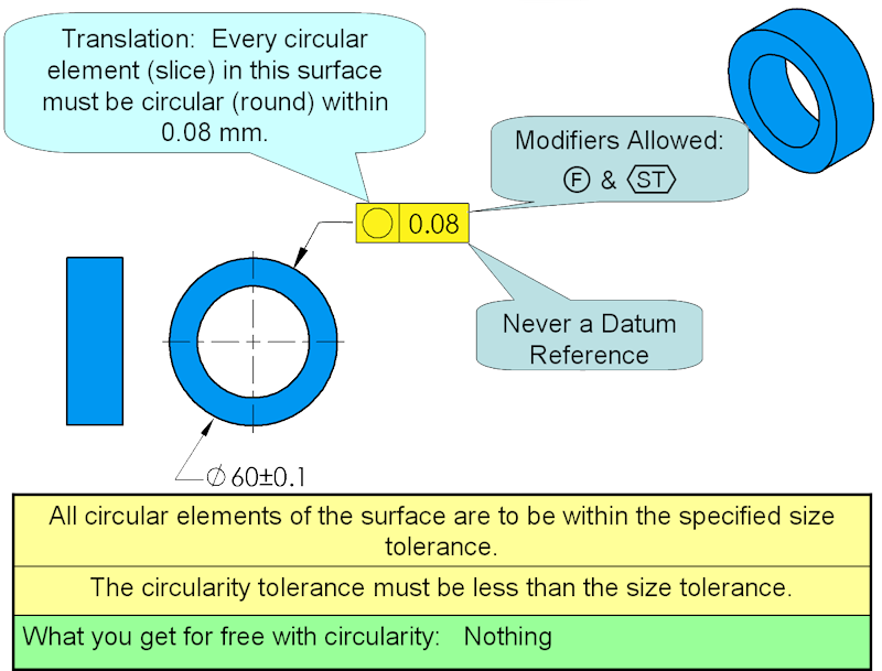 GD&T Symbol - Circularity