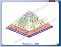 Y14.5-2009 GD&T Hierarchy Fundamentals Instructor Kit