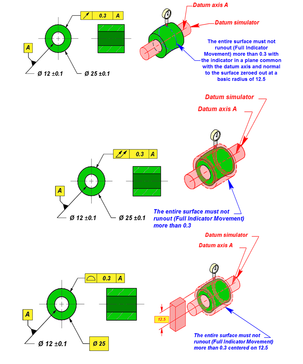 gd-t-tips-runout