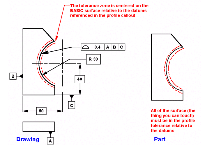 GD&T Tips - Dimensions And Tolerances - Direct Tolerancing