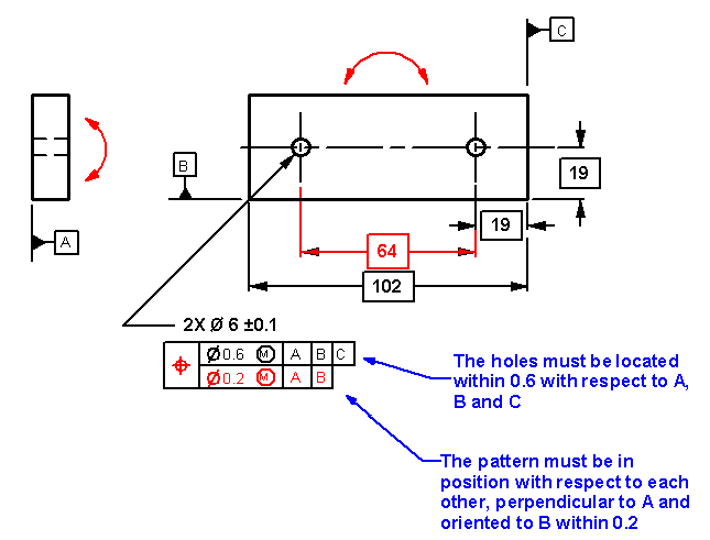 gd-t-tips-postion-composite